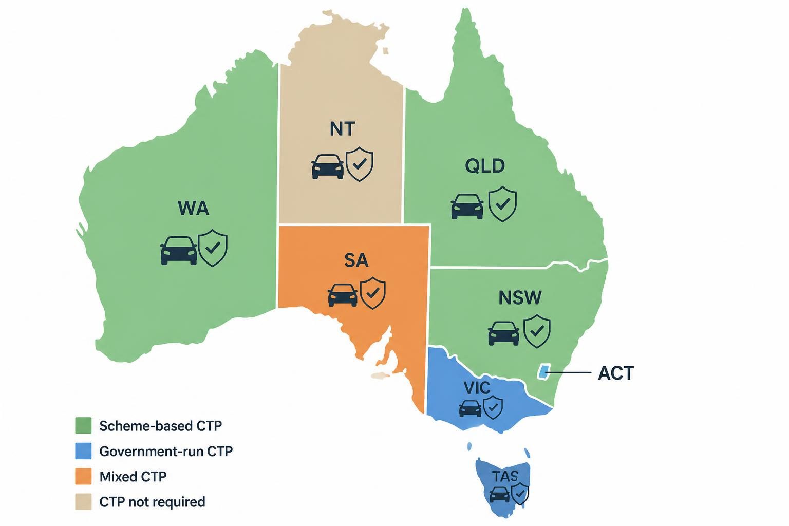 Infographic map of Australia by state with car and shield icons and colour-coded CTP categories